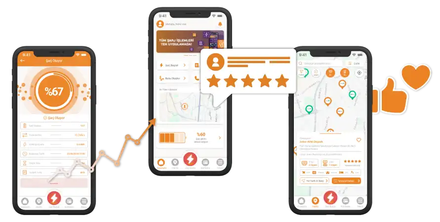Şarj istasyonları için tek platform: Rotawatt