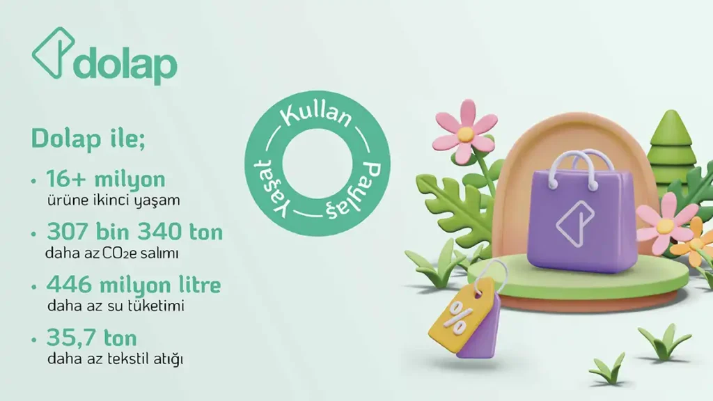 Dolap, 307 bin ton karbon salınımının önüne geçti döngüsel etki raporu